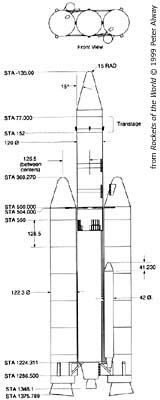 Titan III C plans