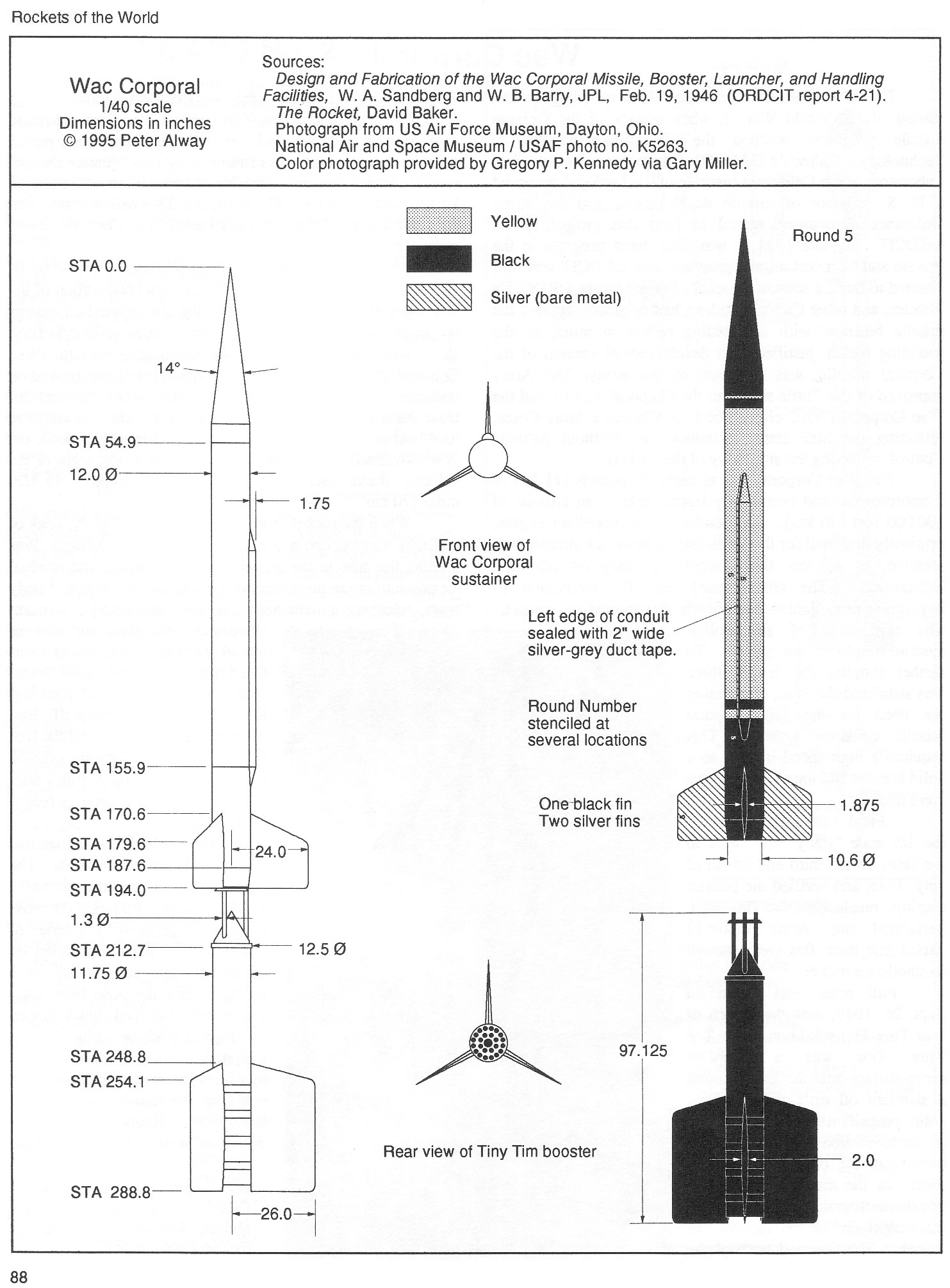 V 2 American Style FineScale Modeler Essential Magazine For Scale 